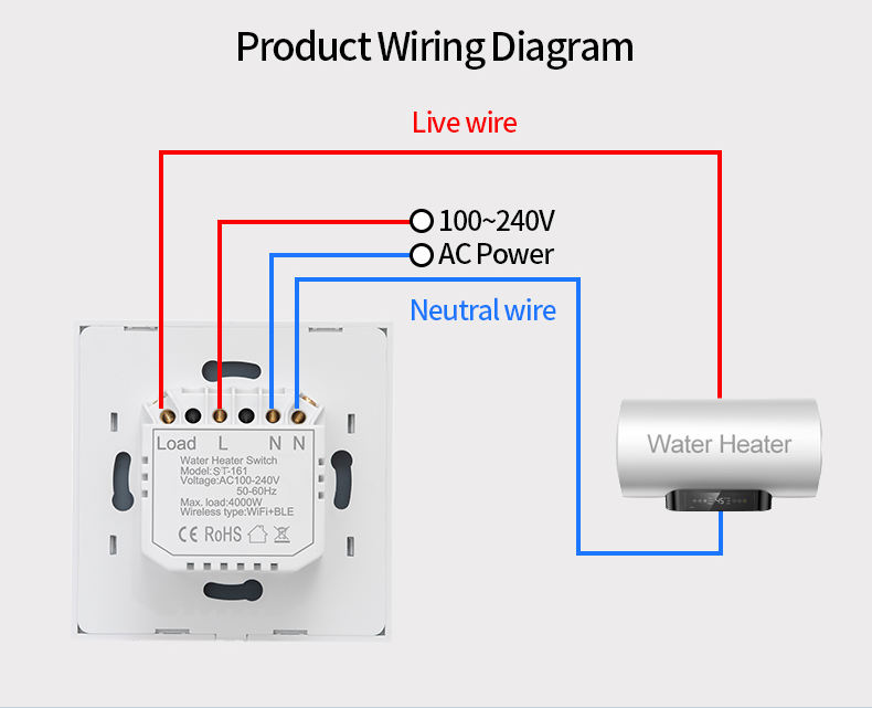 EU ZigBee Boiler Smart Switch