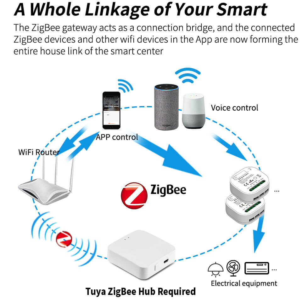 Zigbee Smart Light Switch 16A DIY Hidden Breaker Module Smartlife Tuya APP Remote Control Working with Alexa Echo Google Home