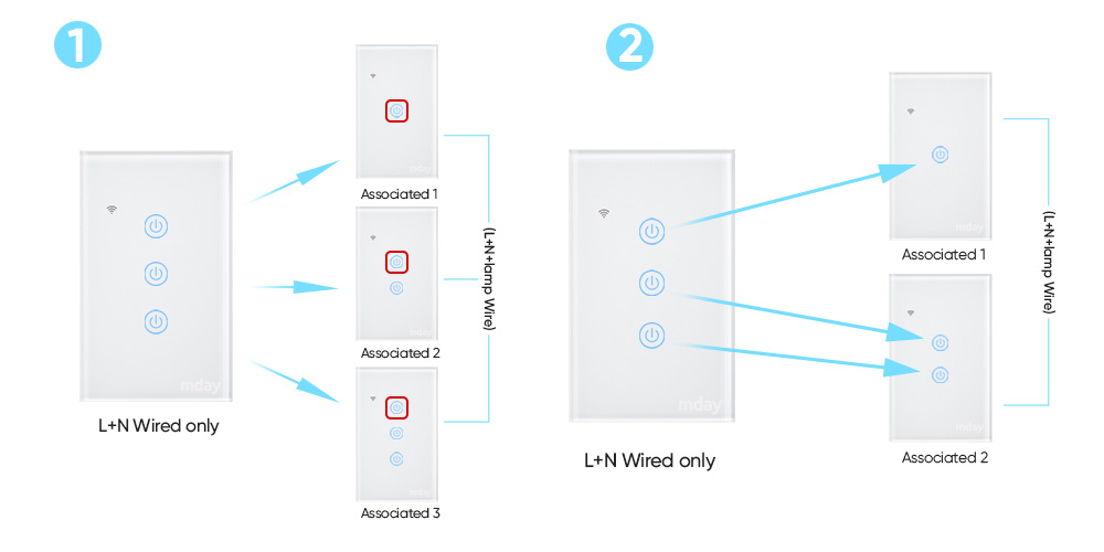 Two realization methods of Tuya smart switch-double control and multi control