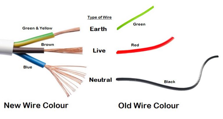 How to check a neutral wire in your house ?