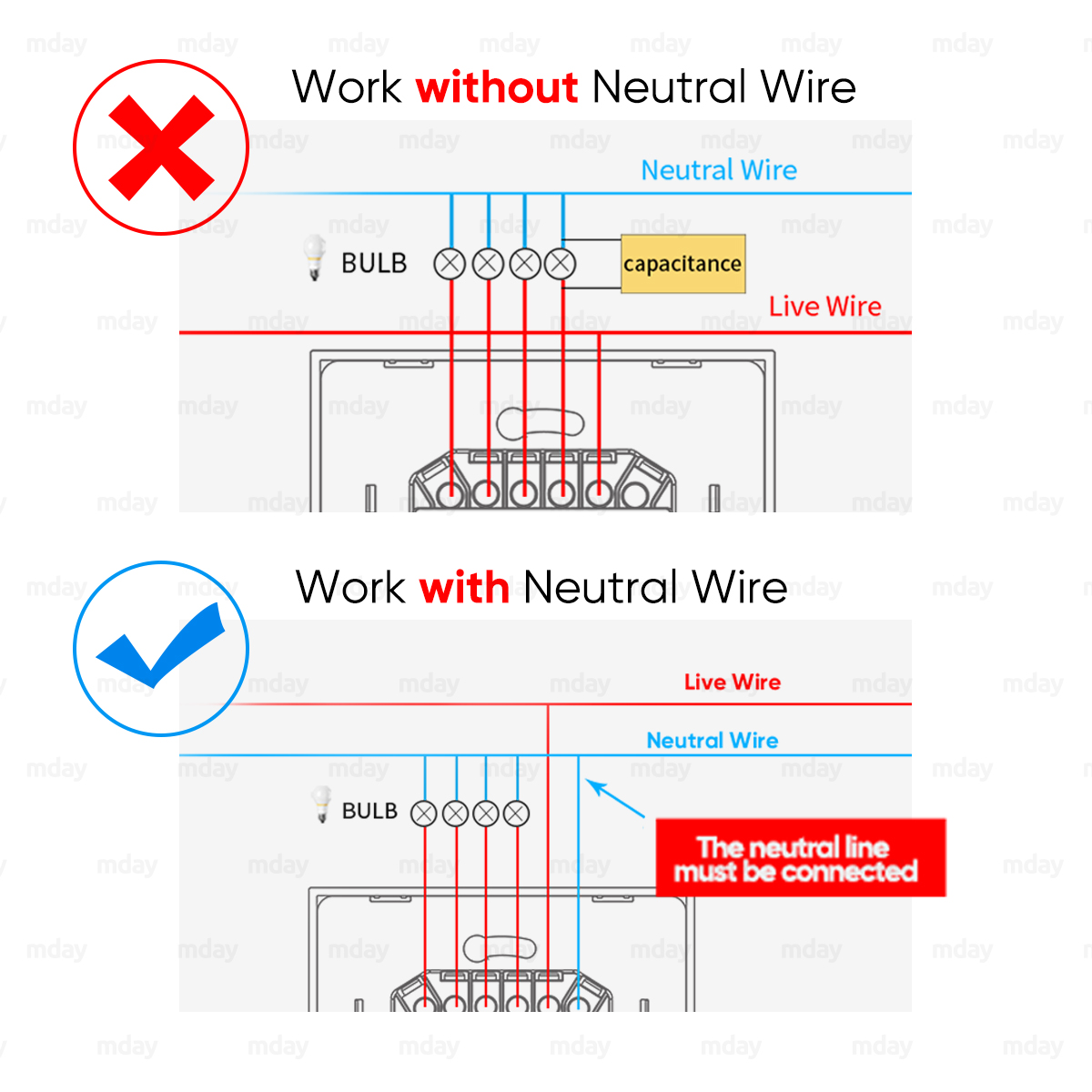 Difference between single fire switch and neutral wire switch