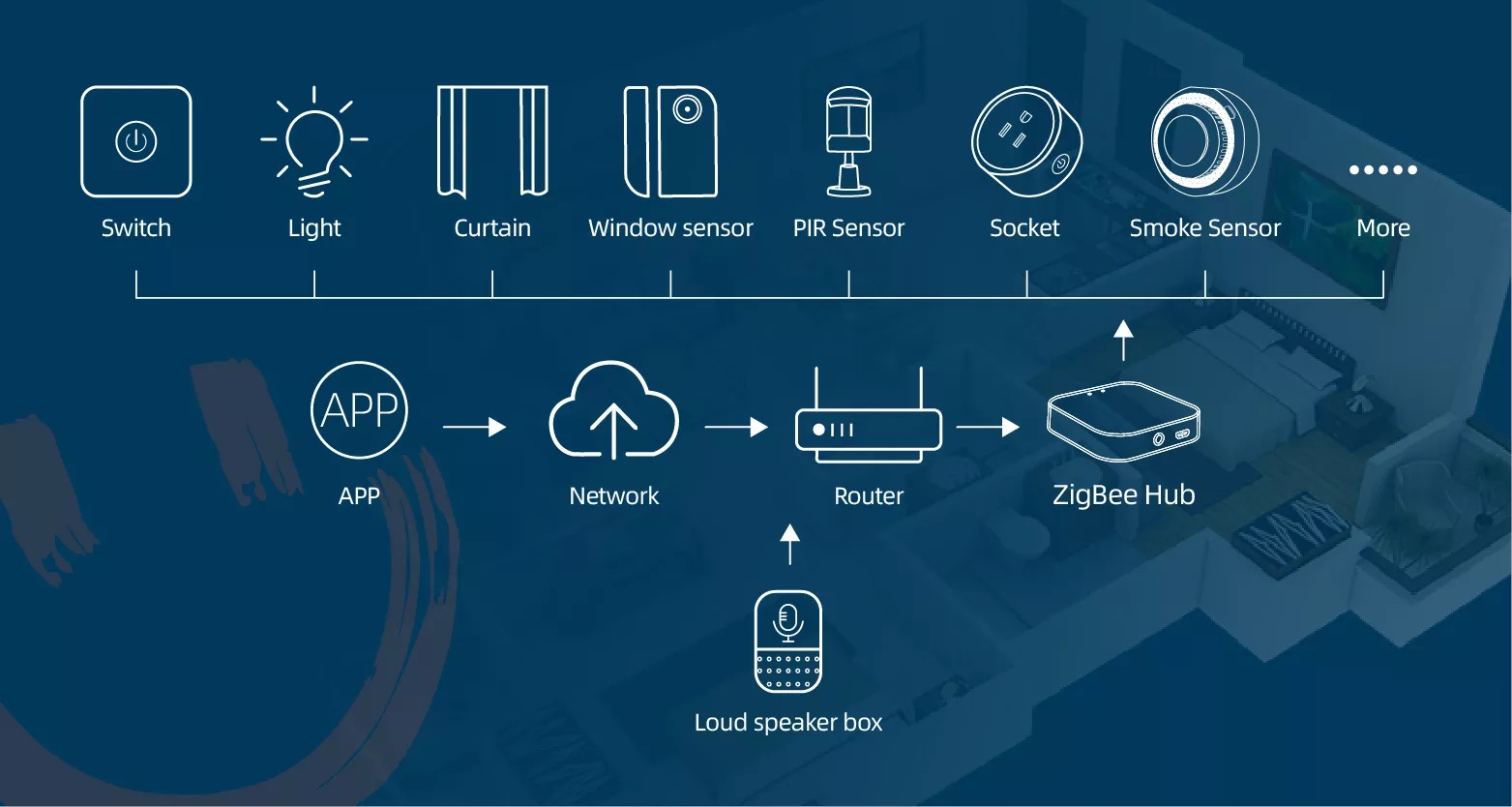 What are the advantages of smart hotel lighting control system ?