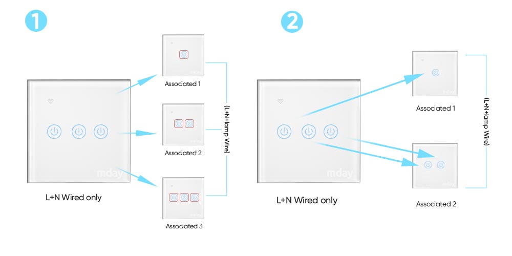 EU/UK Wi-fi Light Switch No N Wire